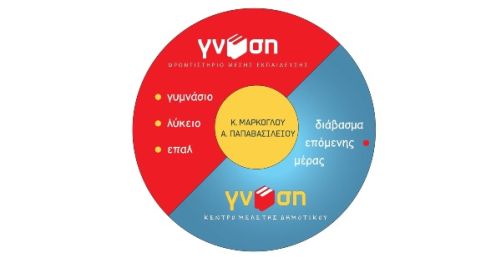 Φροντιστήρια Γνώση Κως